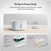 HEYBO Pet Water Fountain Water Dispenser with Smart Pump